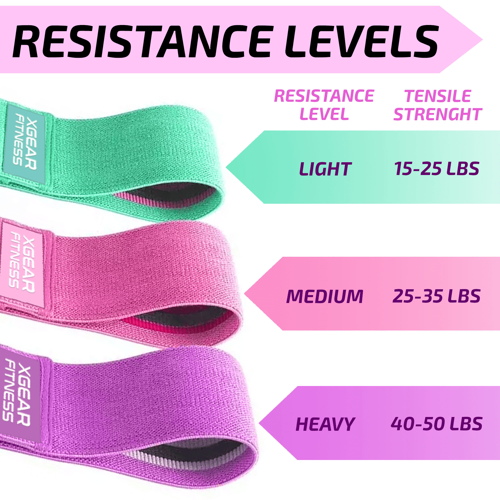 *Strength That Stays — S4S Resistance Band Set